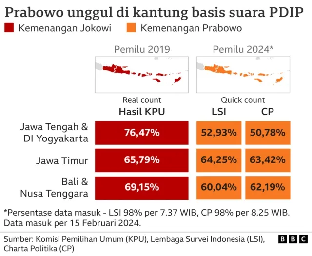 Daftar Lengkap Provinsi Lumbung Suara dan Kekalahan Jokowi di Pilpres 2019: Apa yang Terjadi?