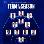 Sabah FK Selangkah Lebih Dekat ke Liga Champions Eropa: Rekrutmen Pemain dan Performa Menjanjikan