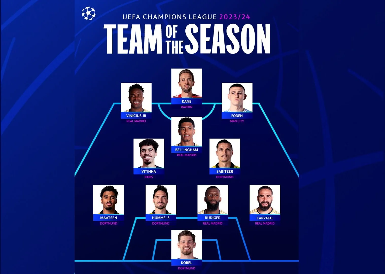Sabah FK Selangkah Lebih Dekat ke Liga Champions Eropa: Rekrutmen Pemain dan Performa Menjanjikan