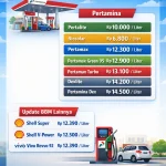 Kabar Gembira! Harga BBM Pertamina Turun Lagi per 21 Agustus 2026, Cek Rinciannya!
