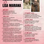 Kembali Terseret Kasus Ridwan Kamil, Lisa Mariana Ngaku Kesal: Hidupku Sudah Bahagia!
