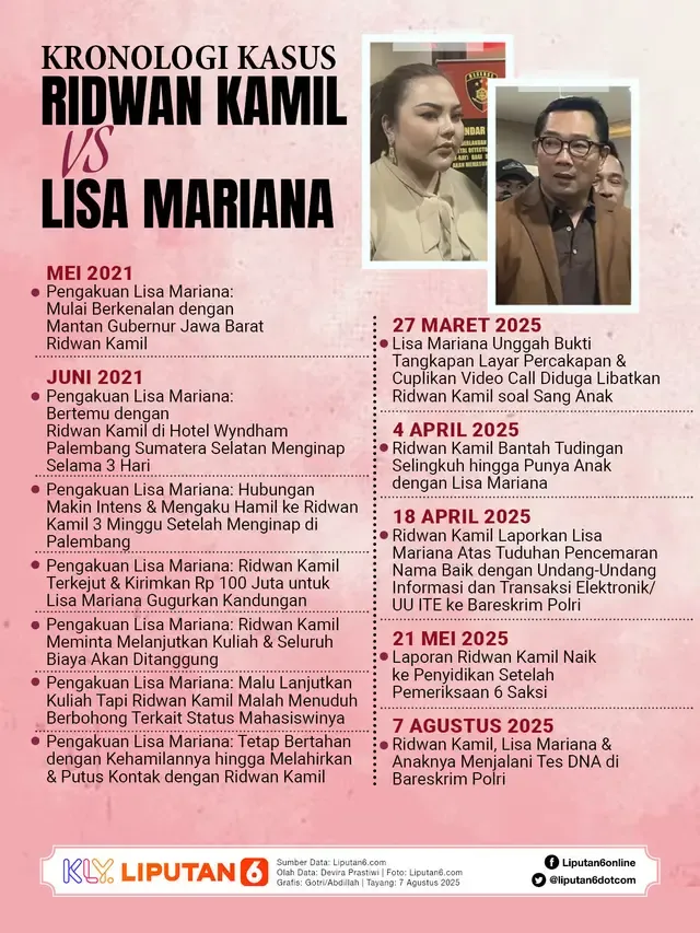 Kembali Terseret Kasus Ridwan Kamil, Lisa Mariana Ngaku Kesal: Hidupku Sudah Bahagia!