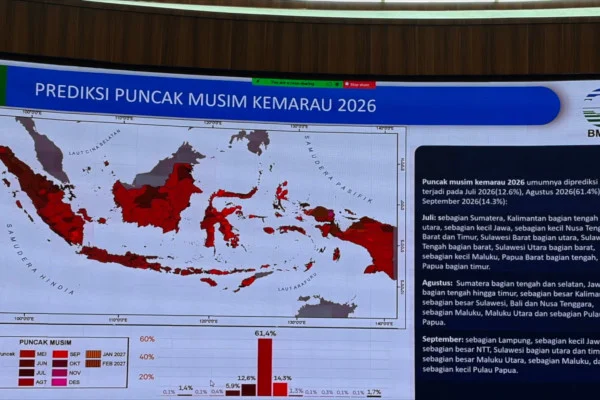 Prediksi BMKG: Musim Kemarau 2026 Kapan Berakhir? Puncak Tak Serentak, El Nino Makin Menguat!