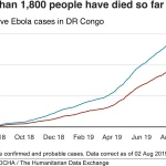 Rekor Kelam Terpecahkan: Ebola di Kongo Catat Angka Kematian Tertinggi dalam Sejarah, WHO Peringatkan Krisis Terburuk!