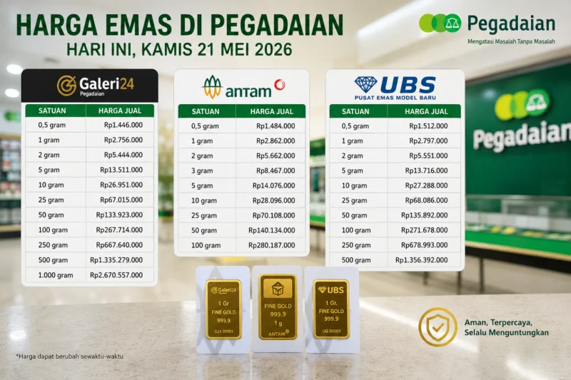 Terjun Bebas! Harga Emas di Pegadaian Hari Ini Kamis, 13 Agustus 2026 Kompak Menguat Tipis